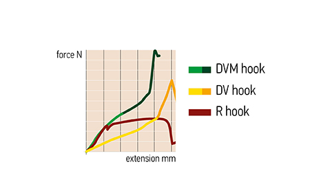 Load table, Hooks